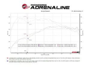 Afe - Advance Flow Engineering - 49-37035 | AFE Power Takeda 3 To 2-1/2 Inch 304 Stainless Steel Axle-Back Exhaust System For Mazda CX-90 24-25 L4/L6 (2024-2025) - Image 5