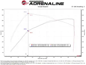 Afe - Advance Flow Engineering - 50-70109D | AFE Power Momentum GT Cold Air Intake System With Pro DRY S Filter For Ford Bronco Raptor (Twin Turbo) V6-3.0L EcoBoost (2022-2025) - Image 8