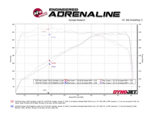 Afe - Advance Flow Engineering - 49-36354-B | aFe Power MACH Force-Xp 3 To 2-1/2 Inch Stainless Steel Cat-Back Exhaust System For Mini Cooper S (2014-2024) / Cooper S JCW Hardtop L4 2.0L (t) 2 Door | Black Tip - Image 8