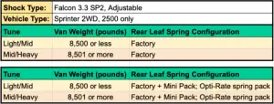 Van Compass - 7176-LM-RS | Van Compass Stage 5 System 2 Inch Lift With Adjustable Struts For Mercedes-Benz Sprinter 2500 2WD | Under 8500 LBS - Image 5