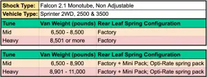 Van Compass - 7196-M-RS | Van Compass Stage 3 System with Struts For Mercedes-Benz Sprinter 3500 2WD | With Factory Lift Block | Under 8900 LBS - Image 3