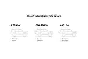 Eibach - AK31-59-006-02-02 | Eibach LOAD-LEVELING-SYSTEM (Pair of Rear Springs + Adjusters + Bump Stop Kit) - Image 2