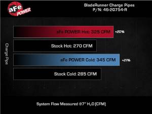 Afe - Advance Flow Engineering - 46-20754-R | AFE Power BladeRunner Aluminum Hot and Cold Charge Pipe Kit Red (2022-2025 Bronco Raptor, 2024-2025 Ranger Raptor V6-3.0L tt) - Image 7