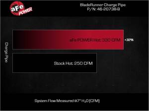 Afe - Advance Flow Engineering - 46-20738-B | AFE Power BladeRunner 3 IN Aluminum Hot Charge Pipe Black (2023-2025 F250, F350 Suepr Duty V8-6.7L td) - Image 7