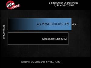 Afe - Advance Flow Engineering - 46-20729-B | AFE Power BladeRunner 3 IN Aluminum Cold Charge Pipe (2024-2025 Tacoma L4-2.4L t) - Image 6