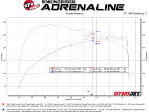 Afe - Advance Flow Engineering - 46-20724-R | AFE Power BladeRunner 2-1/2 IN & 3 IN Aluminum Hot and Cold Charge Pipe Kit Red (2024-2025 Tacoma L4-2.4L t) - Image 8