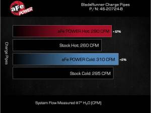 Afe - Advance Flow Engineering - 46-20724-B | AFE Power BladeRunner 2-1/2 IN & 3 IN Aluminum Hot and Cold Charge Pipe Kit Black (2024-2025 Tacoma L4-2.4L t) - Image 7