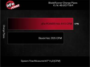Afe - Advance Flow Engineering - 46-20718-R | AFE Power BladeRunner 2-1/2 IN Aluminum Hot Charge Pipe Red (2023-2025 Sequoia V6-3.4L (tt) Hybrid) - Image 8