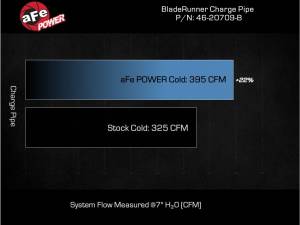 Afe - Advance Flow Engineering - 46-20709-B | AFE Power BladeRunner 3-1/2 IN Aluminum Cold Charge Pipe (2024-2025 Silverado, Sierra 2500 HD, 3500 HD V8-6.6L (td) L5P) - Image 7