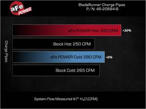 Afe - Advance Flow Engineering - 46-20684-B | AFE Power BladeRunner Aluminum Hot and Cold Charge Pipe Kit Black (2023-2025 F250, F350 Super Duty V8-6.7L (td) High Output) - Image 8