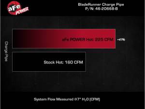 Afe - Advance Flow Engineering - 46-20668-B | AFE Power BladeRunner 2-1/2 IN Aluminum Hot Charge Pipe Black (2022-2025 WRX H4-2.4L t) - Image 7