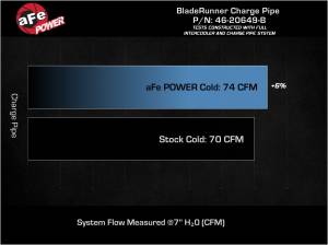 Afe - Advance Flow Engineering - 46-20649-B | AFE Power BladeRunner 2-3/4 IN Aluminum Cold Charge Pipe Black (2019-2022 Veloster N L4-2..0L (t) Automatic) - Image 7