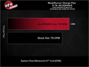Afe - Advance Flow Engineering - 46-20648-B | AFEPower BladeRunner 2-1/4 IN to 2-1/2 IN Aluminum Hot Charge Pipe Black (2019-2022 Veloster N L4-2.0L (t) Automatic) - Image 7