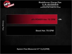 Afe - Advance Flow Engineering - 46-20646-B | AFE Power BladeRunner 2-1/2 IN Aluminum Lower Hot Charge Pipe Black (2019-2022 Veloster N t) - Image 7