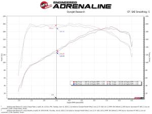 Afe - Advance Flow Engineering - 46-20634-B | AFE Power BladeRunner Aluminum Hot and Cold Charge Pipe Kit Black (2017-2025 Elantra, i30 L4-1.6L t) - Image 10