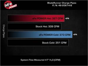 Afe - Advance Flow Engineering - 46-20614-B | AFE Power BladeRunner Aluminum Hot and Cold Charge Pipe Kit Black (2019-2023 Ram 2500, 3500 L6-6.7L td) - Image 8