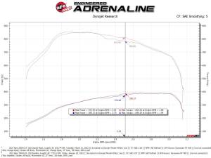 Afe - Advance Flow Engineering - 46-20614-B | AFE Power BladeRunner Aluminum Hot and Cold Charge Pipe Kit Black (2019-2023 Ram 2500, 3500 L6-6.7L td) - Image 9