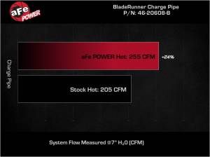 Afe - Advance Flow Engineering - 46-20608-B | AFE Power BladeRunner 2.5 IN Aluminum Hot Charge Pipe Black (2022-2025 GTI MKVIII L4-2.0L t) - Image 6