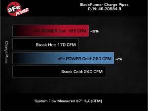 Afe - Advance Flow Engineering - 46-20584-B | AFE power BladeRunner Aluminum Hot and Cold Charge Pipe Kit Black (2021-2025 Bronco V6-2.7L tt) - Image 8