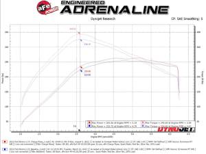 Afe - Advance Flow Engineering - 46-20584-B | AFE power BladeRunner Aluminum Hot and Cold Charge Pipe Kit Black (2021-2025 Bronco V6-2.7L tt) - Image 9