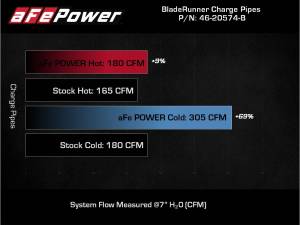 Afe - Advance Flow Engineering - 46-20574-B | AFE Power BladeRunner Aluminum Hot and Cold Charge Pipe Kit Black (2021-2025 Bronco L4-2.3L t) - Image 7