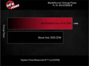 Afe - Advance Flow Engineering - 46-20568-B | AFE Power BladeRunner 2.5 IN Aluminum Hot Charge Pipe Black (2022-2025 Tundra V6-3.4L tt) - Image 7