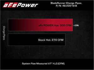Afe - Advance Flow Engineering - 46-20518-B | AFE Power BladeRunner 2.5 IN Aluminum Hot Charge Pipe Black (2021-2025 F150, Raptor V6-3.5L tt) - Image 7