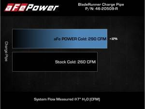 Afe - Advance Flow Engineering - 46-20509-R | AFE power BladeRunner 3 IN Aluminum Cold Charge Pipe Red (2018-2023 Stinger V6-3.3L tt) - Image 7