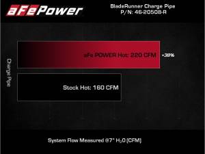 Afe - Advance Flow Engineering - 46-20508-R | AFE Power BladeRunner 2-1/2 IN to 2-3/4 IN Aluminum Hot Charge Pipe Red (2018-2023 Stinger V6-33L tt) - Image 8