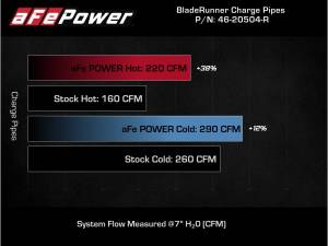 Afe - Advance Flow Engineering - 46-20504-R | AFE Power BladeRunner Aluminum Hot and Cold Charge Pipe Kit Red (2018-2023 Stinger V6-3.3L tt) - Image 8