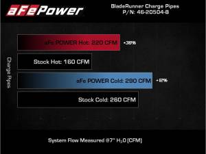 Afe - Advance Flow Engineering - 46-20504-B | AFE Power BladeRunner Aluminum Hot and Cold Charge Pipe Kit Black (2018-2023 Stinger V6-3.3L tt) - Image 8