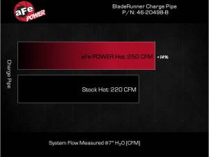 Afe - Advance Flow Engineering - 46-20498-B | AFE Power BladeRunner 3 IN Aluminum Hot Charge Pipe Black (2016-2019 Ram 1500 V6-3.0L td) - Image 7