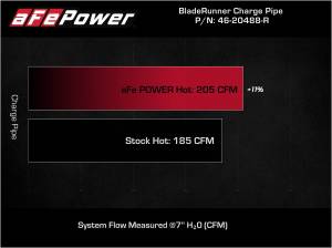 Afe - Advance Flow Engineering - 46-20488-R | AFE Power BladeRunner 2-3/4 IN Aluminum Hot Charge Pipe Red (2021-2024 GR Supra L4-20L t) - Image 7