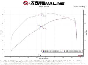 Afe - Advance Flow Engineering - 46-20468-B | AFE Power BladeRunner 2-1/2 IN Aluminum Hot Charge Pipe Black (2018-2023 Wrangler JL L4-2.0L t) - Image 8