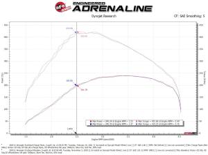 Afe - Advance Flow Engineering - 46-20434-B | AFE Power BladeRunner 3 IN Aluminum Hot and Cold Charge Pipe Kit Black (2020-203 Wrangler JL V6-3.0L td) - Image 7