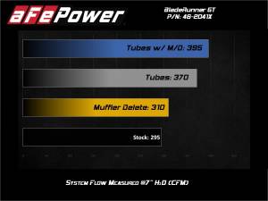 Afe - Advance Flow Engineering - 46-20415-B | AFE Power BladeRunner Aluminum Hot and Cold Charge Pipe Kit Black w/ Turbo Muffler Delete (2015-2021 GTI MKVII L4-2.0L t) - Image 6