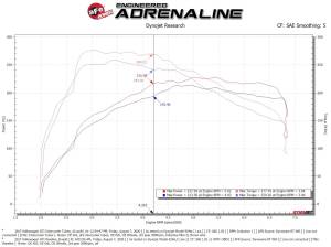 Afe - Advance Flow Engineering - 46-20415-B | AFE Power BladeRunner Aluminum Hot and Cold Charge Pipe Kit Black w/ Turbo Muffler Delete (2015-2021 GTI MKVII L4-2.0L t) - Image 7