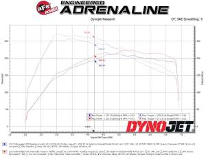 Afe - Advance Flow Engineering - 46-20414-B | AFE Power BladeRunner Aluminum Hot and Cold Charge Pipe Kit Black (2015-2021 GTI MKVII L4-2.0L t) - Image 7