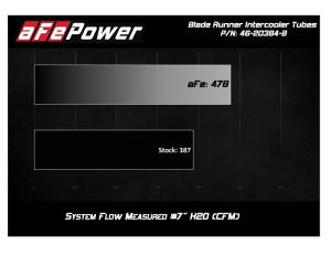 Afe - Advance Flow Engineering - 46-20384-B | AFE Power BladeRunner 3 IN Aluminum Hot and Cold Charge Pipe Kit Black (2019-2023 Ranger L4-2.3L t) - Image 7