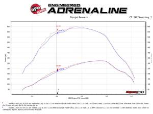Afe - Advance Flow Engineering - 46-20314-B | AFE Power BladeRunner 3 IN Aluminum Hot and Cold Charge Pipe Kit Black (2017-2022 F250, F350 Super Duty V8-6.7L td) - Image 9