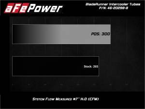 Afe - Advance Flow Engineering - 46-20298-B | AFE Power BladeRunner 2-1/2 IN Aluminum Hot Charge Pipe Black (2017-2020 F150, Raptor V6-3.5L tt) - Image 6