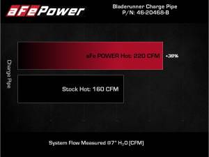 Afe - Advance Flow Engineering - 46-20268-B | AFE Power BladeRunner 2-1/2 IN Aluminum Hot Charge Pipe Black (2016-2022 Colorado, Canyon L4-2.8L (td) LWN) - Image 6