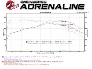 Afe - Advance Flow Engineering - 46-20254-L | AFE Power BladeRunner Aluminum Hot and Cold Charge Pipe Kit Blue (2015-2023 Mustang L4-2.3L t) - Image 5