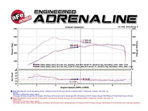 Afe - Advance Flow Engineering - 46-20159-B | AFE Power BladeRunner 3 IN Aluminum Cold Charge Pipe Black (2007-2010 335i L6-3.0L (tt) N54) - Image 8