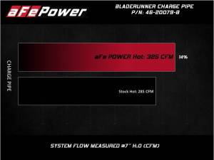 Afe - Advance Flow Engineering - 46-20079-B | AFE Power BladeRunner 3 IN Aluminum Hot Charge Pipe Black (2008-2010 F250, F350 Super Duty V8-6.4L td) - Image 8