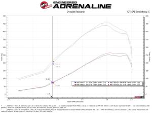 Afe - Advance Flow Engineering - 46-20079-B | AFE Power BladeRunner 3 IN Aluminum Hot Charge Pipe Black (2008-2010 F250, F350 Super Duty V8-6.4L td) - Image 9
