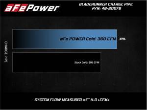 Afe - Advance Flow Engineering - 46-20078 | AFE Power BladeRunner 3 IN Aluminum Cold Charge Pipe Black (2008-2010 F250, F350 Super Duty V8-6.4L td) - Image 6