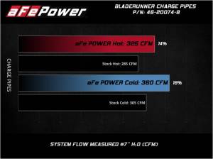 Afe - Advance Flow Engineering - 46-20074-B | AFE Power BladeRunner Aluminum Hot and Cold Charge Pipe Kit Black (2008-2010 F250, F350 Super Duty V8-6.4L td) - Image 7