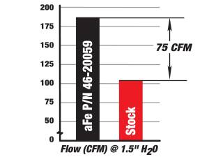 Afe - Advance Flow Engineering - 46-20049 | AFE Power BladeRunner 3 IN Aluminum Hot Charge Pipe Black (2004-2010 Silverado, Sierra 2500 HD, 3500 HD V8-6.6L td) - Image 4