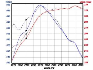 Afe - Advance Flow Engineering - 46-20049 | AFE Power BladeRunner 3 IN Aluminum Hot Charge Pipe Black (2004-2010 Silverado, Sierra 2500 HD, 3500 HD V8-6.6L td) - Image 5